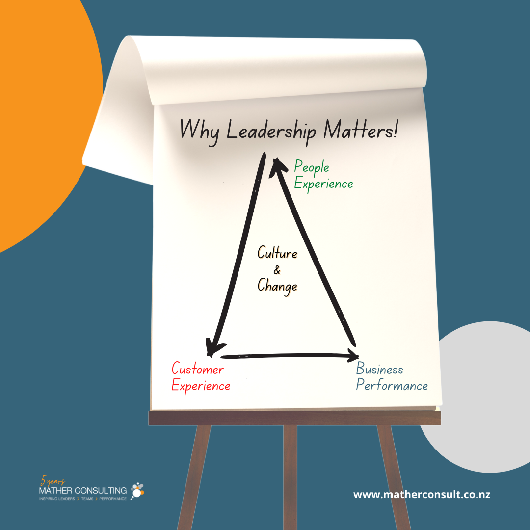 Why leadership matters 