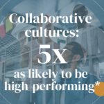 Collaborative cultures are five times as likely to be high-performing